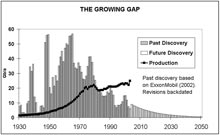 civitas-growing-gap